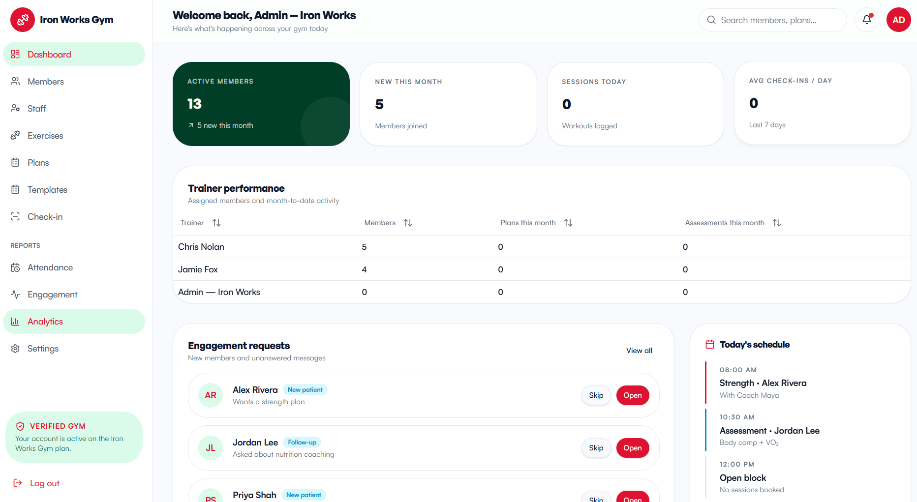 FitForge gym admin dashboard showing active members, trainer performance and today's schedule